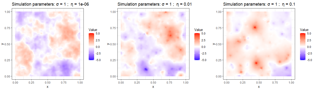 Sample paths of a Matérn model in 2D with $\alpha=2$